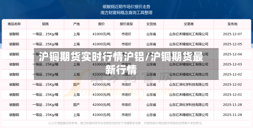 沪铜期货实时行情沪铝/沪铜期货最新行情-第3张图片