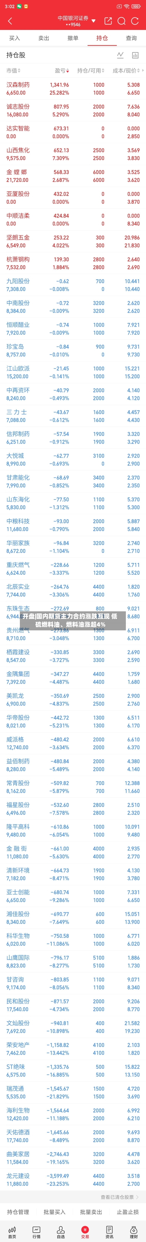 开盘|国内期货主力合约涨跌互现 低硫燃料油、燃料油涨超4%-第2张图片