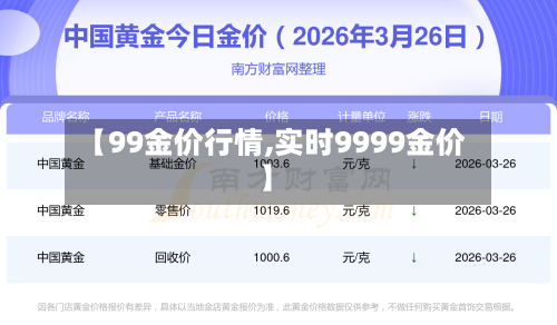 【99金价行情,实时9999金价】