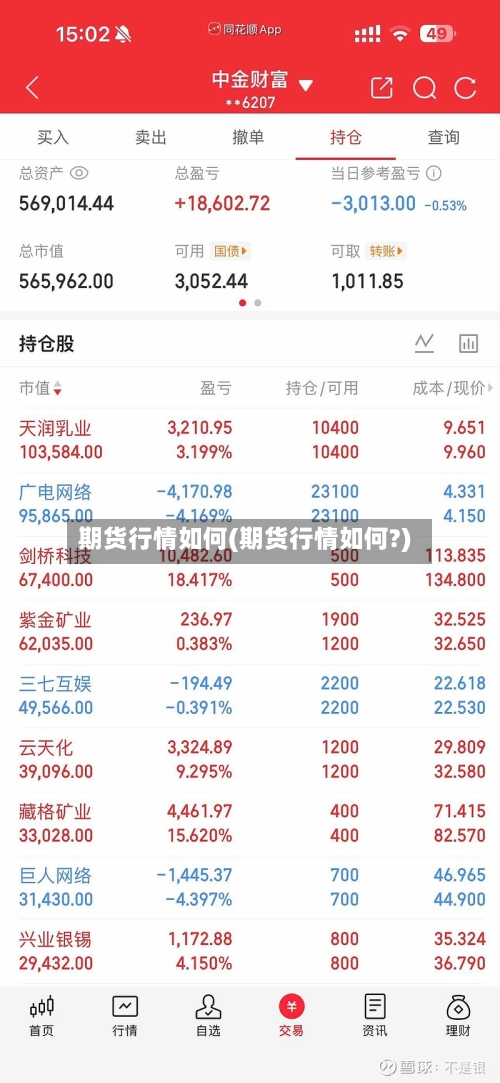 期货行情如何(期货行情如何?)-第3张图片