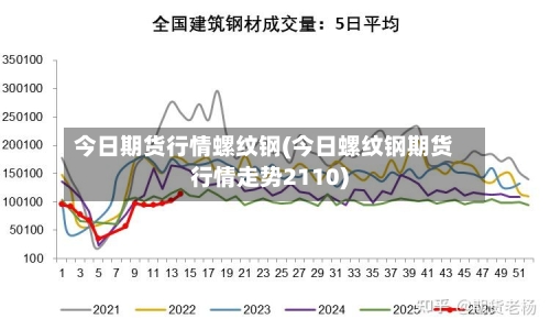 今日期货行情螺纹钢(今日螺纹钢期货行情走势2110)