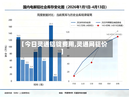 【今日灵通铝锭费用,灵通网铝价】-第3张图片