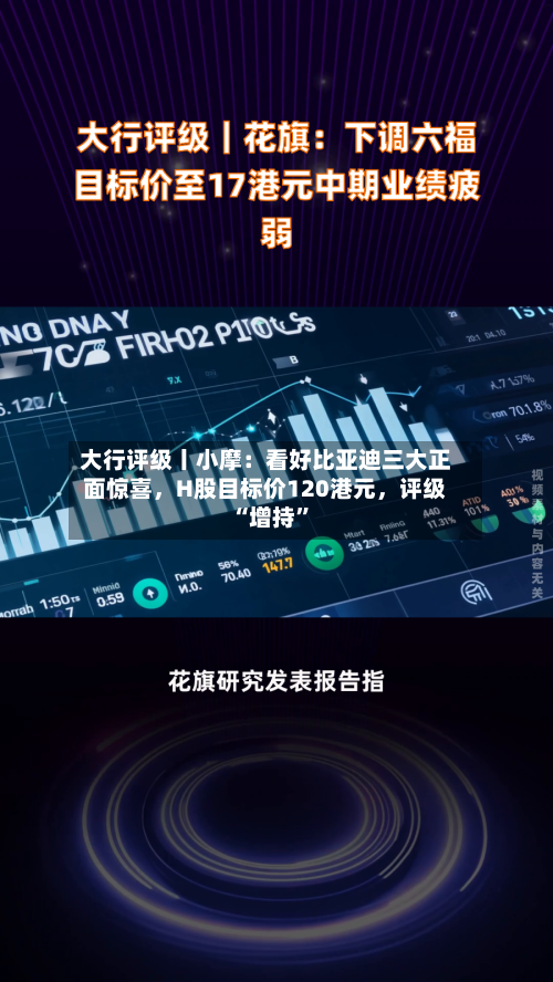 大行评级丨小摩：看好比亚迪三大正面惊喜，H股目标价120港元，评级“增持”-第2张图片