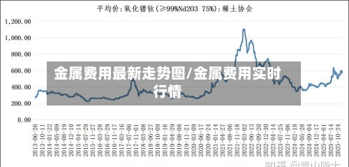 金属费用最新走势图/金属费用实时行情-第2张图片