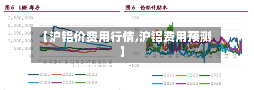 【沪铝价费用行情,沪铝费用预测】-第3张图片