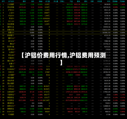 【沪铝价费用行情,沪铝费用预测】