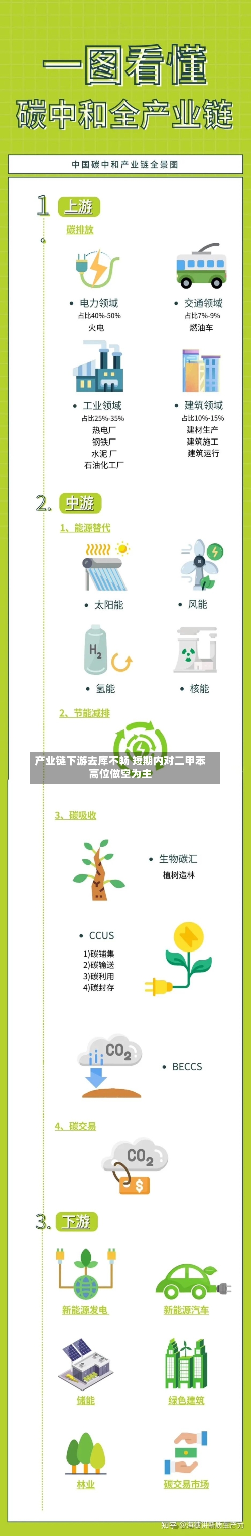 产业链下游去库不畅 短期内对二甲苯高位做空为主