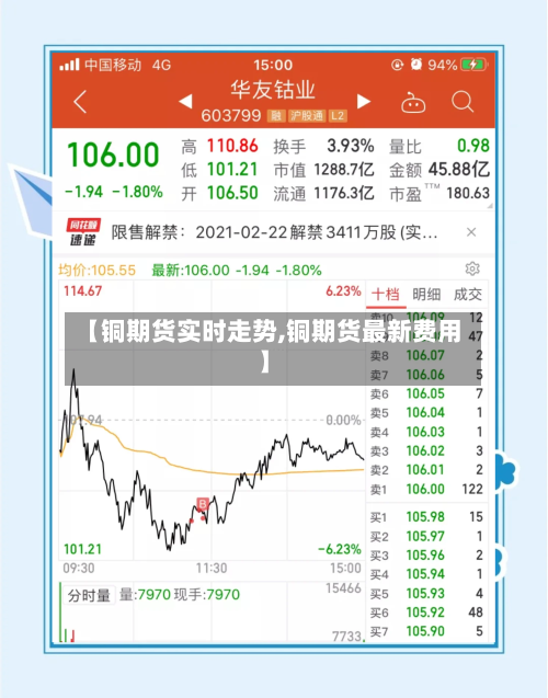 【铜期货实时走势,铜期货最新费用】-第1张图片