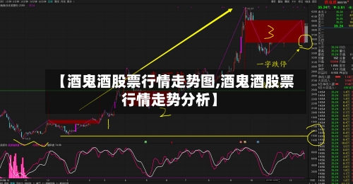 【酒鬼酒股票行情走势图,酒鬼酒股票行情走势分析】