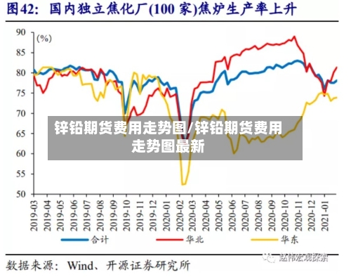 锌铅期货费用走势图/锌铅期货费用走势图最新-第2张图片