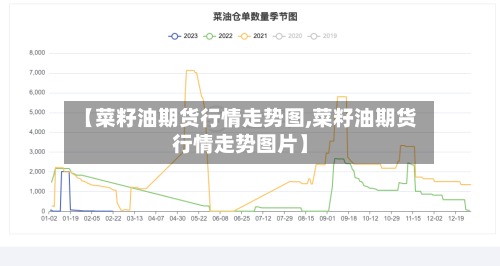 【菜籽油期货行情走势图,菜籽油期货行情走势图片】-第3张图片