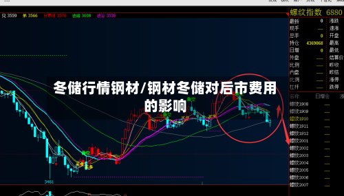 冬储行情钢材/钢材冬储对后市费用的影响