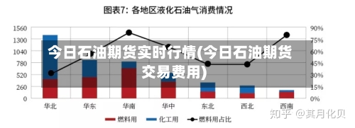 今日石油期货实时行情(今日石油期货交易费用)-第2张图片
