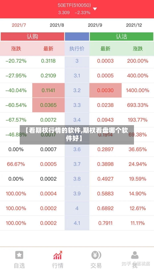 【看期权行情的软件,期权看盘哪个软件好】