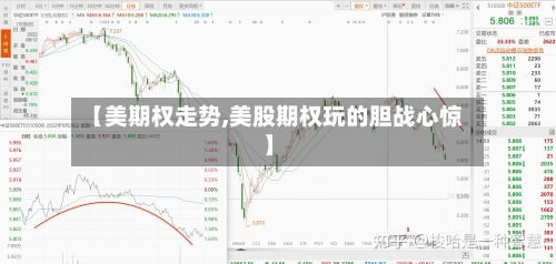 【美期权走势,美股期权玩的胆战心惊】-第2张图片