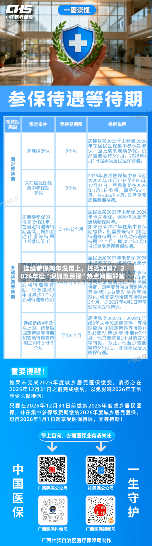 连续参保两年没用上，还要买吗？ 2026年度“深圳惠民保	”热点问题解答-第3张图片