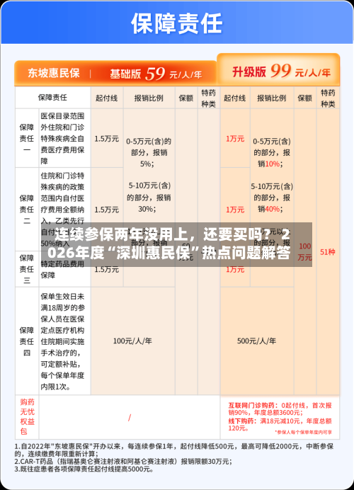 连续参保两年没用上，还要买吗？ 2026年度“深圳惠民保”热点问题解答-第2张图片