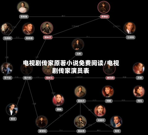 电视剧传家原著小说免费阅读/电视剧传家演员表-第2张图片