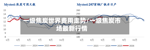 一级焦炭世界费用走势/一级焦炭市场最新行情-第3张图片