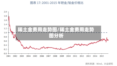 稀土金费用走势图/稀土金费用走势图分析-第1张图片