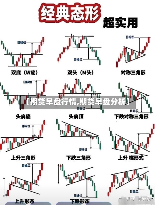 【期货早盘行情,期货早盘分析】-第2张图片