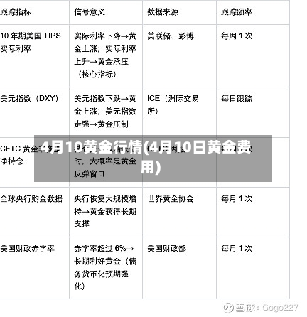 4月10黄金行情(4月10日黄金费用)-第2张图片