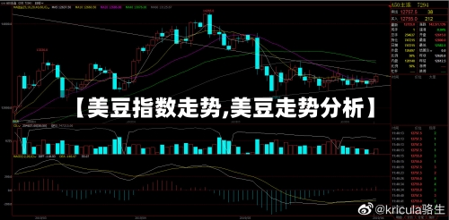 【美豆指数走势,美豆走势分析】