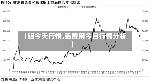 【铝今天行情,铝费用今日行情分析】-第2张图片