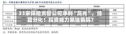 33家保险资管公司净利“高光”，经营分化！投资能力孰强孰弱？-第2张图片