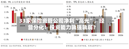 33家保险资管公司净利“高光”，经营分化！投资能力孰强孰弱？-第3张图片