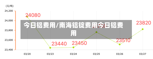 今日铝费用/南海铝锭费用今日铝费用