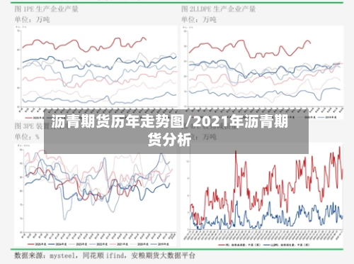 沥青期货历年走势图/2021年沥青期货分析-第2张图片