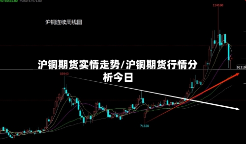 沪铜期货实情走势/沪铜期货行情分析今日-第2张图片