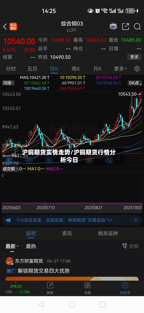 沪铜期货实情走势/沪铜期货行情分析今日