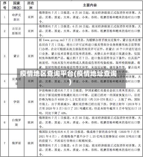 疫情地区查询平台(疫情地址查询)