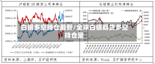 白银多空持仓最新/全球白银期货多空持仓量