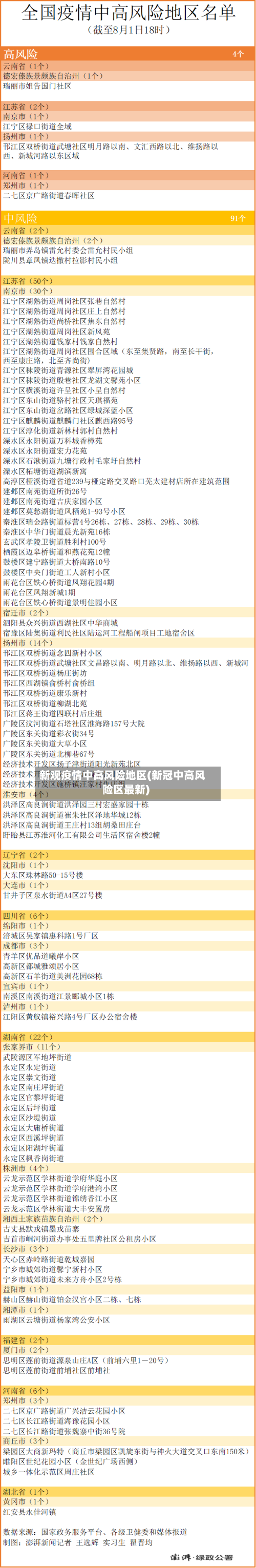新观疫情中高风险地区(新冠中高风险区最新)
