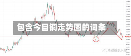 包含今目铜走势图的词条-第3张图片