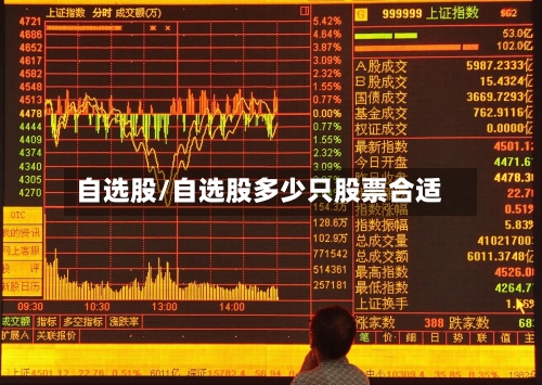 自选股/自选股多少只股票合适-第3张图片