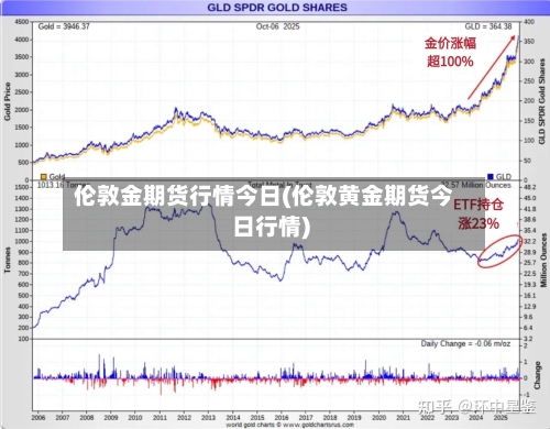 伦敦金期货行情今日(伦敦黄金期货今日行情)