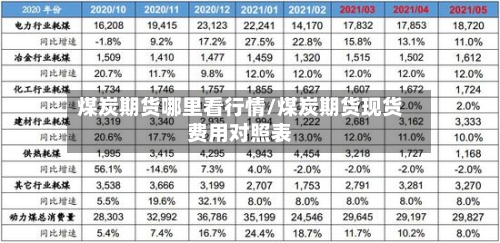 煤炭期货哪里看行情/煤炭期货现货费用对照表