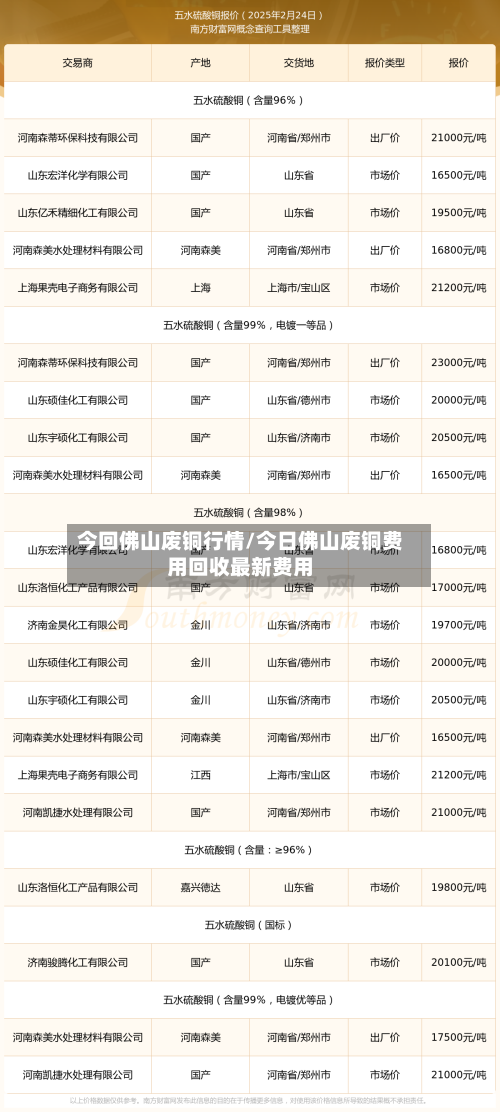 今回佛山废铜行情/今日佛山废铜费用回收最新费用-第2张图片