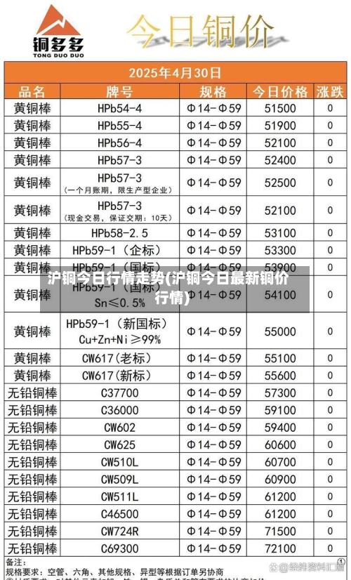 沪铜今日行情走势(沪铜今日最新铜价行情)-第2张图片