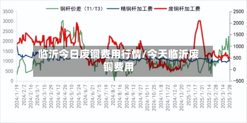 临沂今日废铜费用行情/今天临沂废铜费用-第2张图片