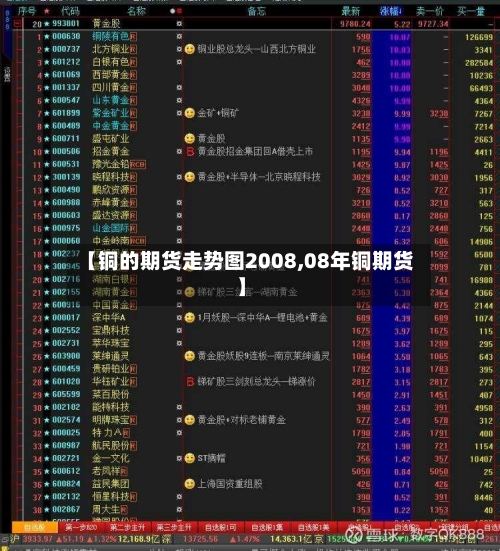 【铜的期货走势图2008,08年铜期货】-第2张图片
