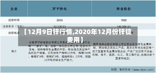 【12月9日锌行情,2020年12月份锌锭费用】