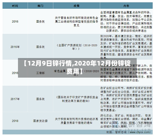 【12月9日锌行情,2020年12月份锌锭费用】-第3张图片