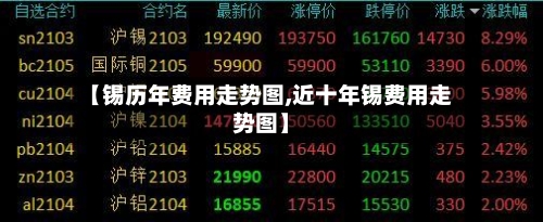 【锡历年费用走势图,近十年锡费用走势图】-第3张图片
