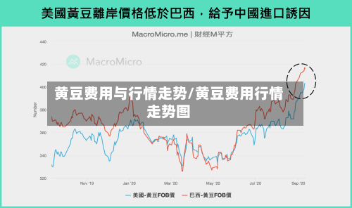 黄豆费用与行情走势/黄豆费用行情走势图-第3张图片