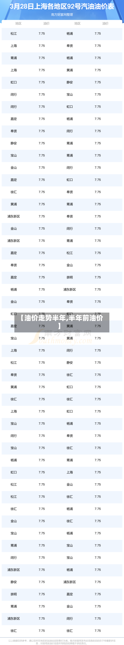 【油价走势半年,半年前油价】